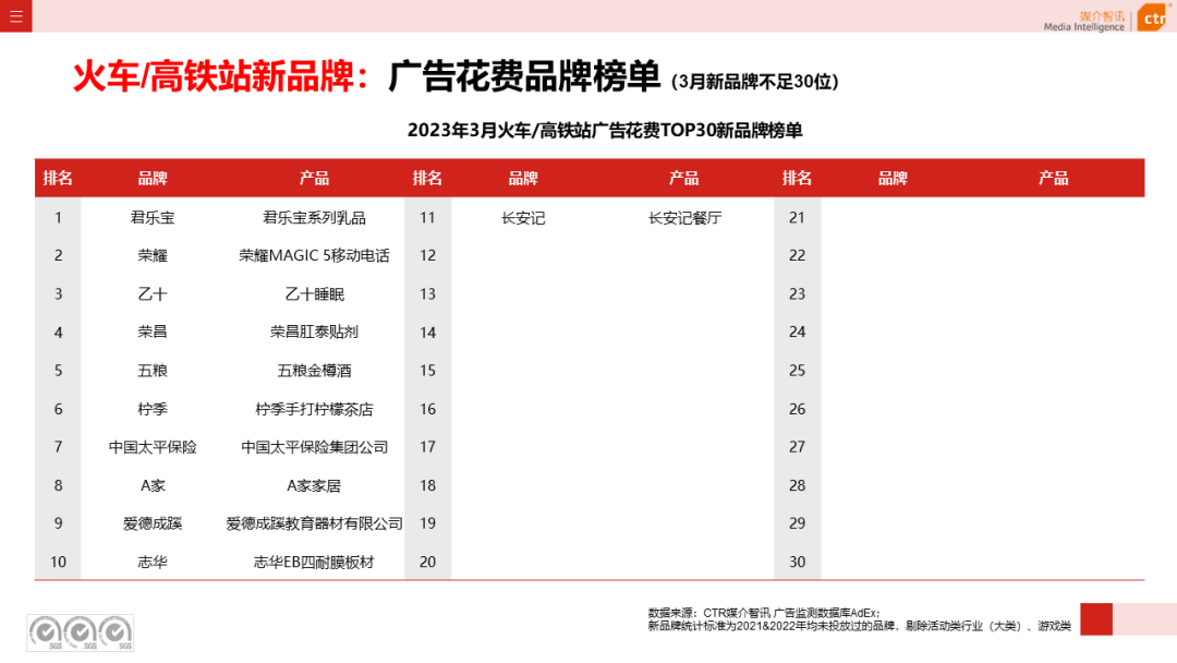 2023年Q1戶外廣告數(shù)據(jù)概覽(圖26)