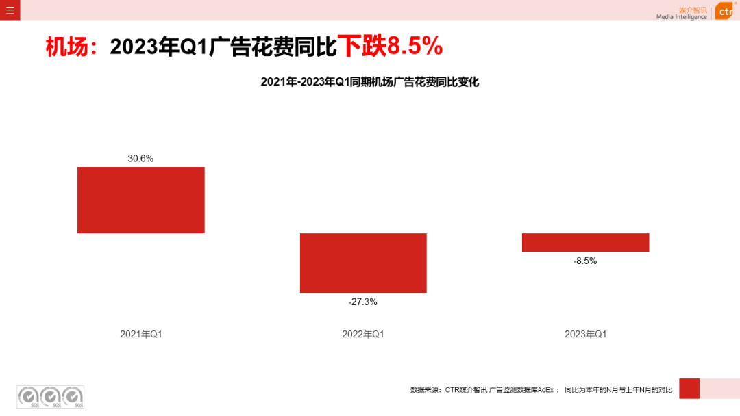 2023年Q1戶外廣告數(shù)據(jù)概覽(圖28)