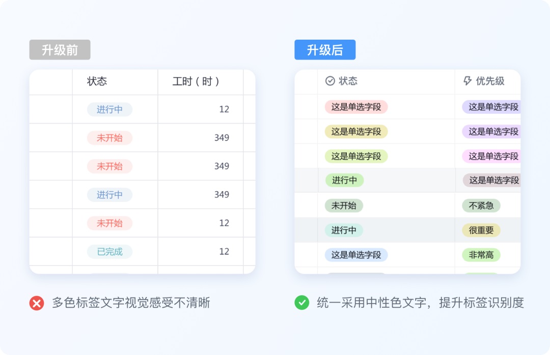 實戰(zhàn)案例復盤！大廠設(shè)計師如何從零開始完成視覺升級？