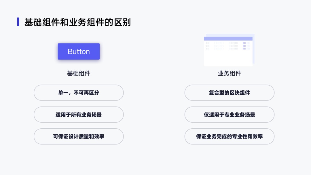 用麥當(dāng)勞的案例，幫新手快速了解設(shè)計(jì)組件