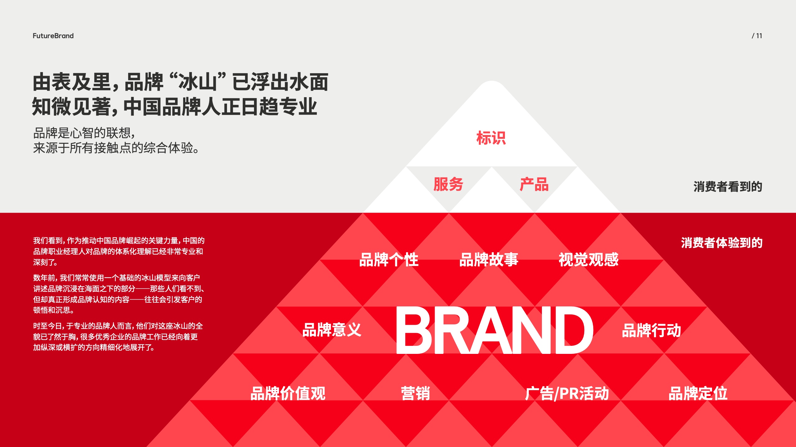 中國品牌的現(xiàn)狀和未來(圖11)
