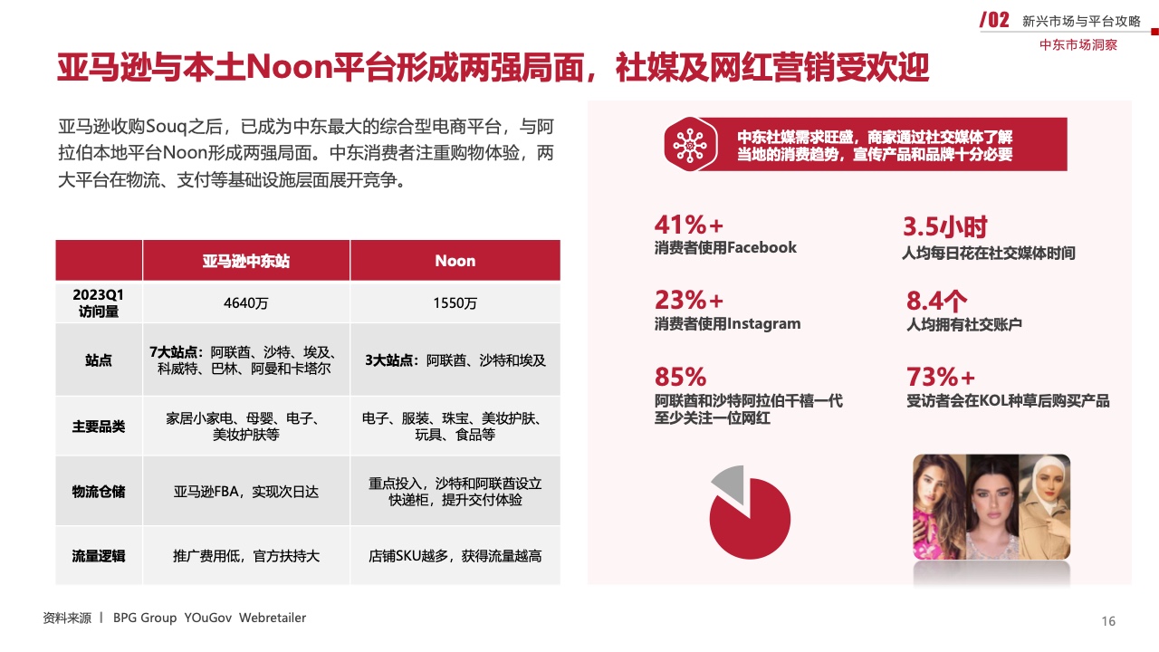 2023新興市場出海白皮書（圖16）