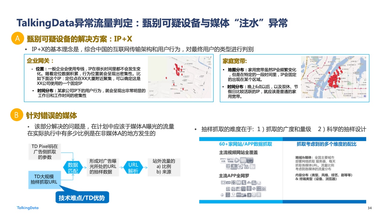 2022年廣告行業(yè)流量洞察報告(圖34)