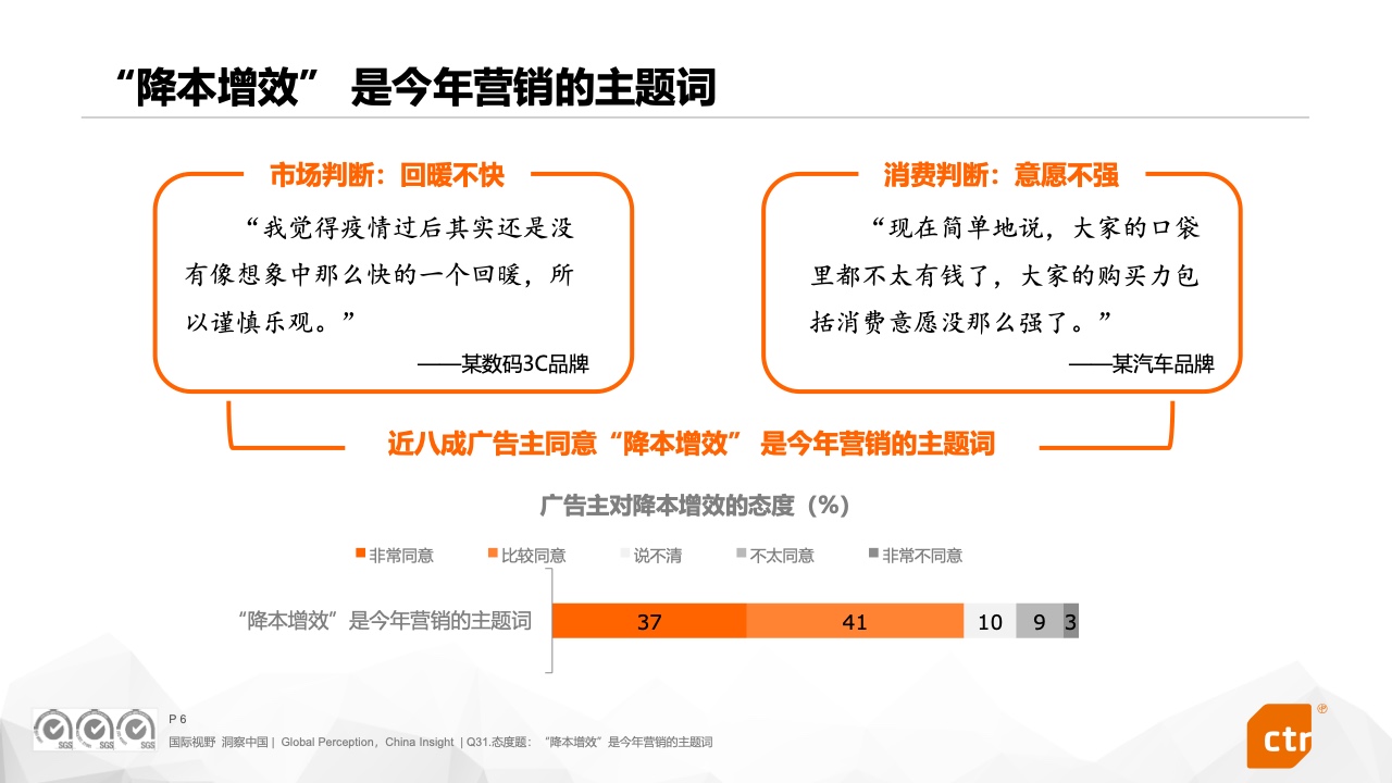 2023中國廣告主營銷趨勢調(diào)查報(bào)告(圖6)