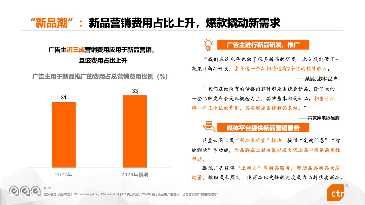 2023中國廣告主營銷趨勢調(diào)查報(bào)告(圖10)