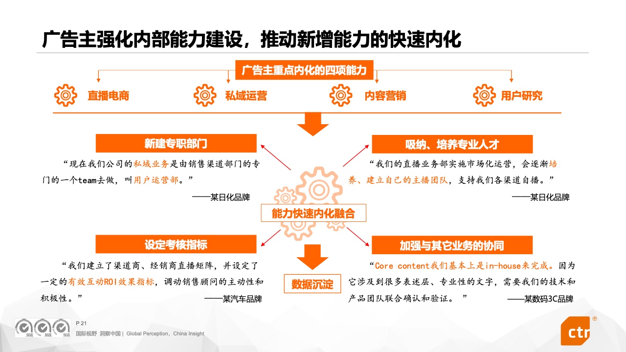 2023中國廣告主營銷趨勢調(diào)查報(bào)告(圖21)