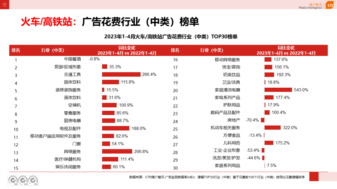 2023年1-4月戶外廣告數(shù)據(jù)概覽(圖24)