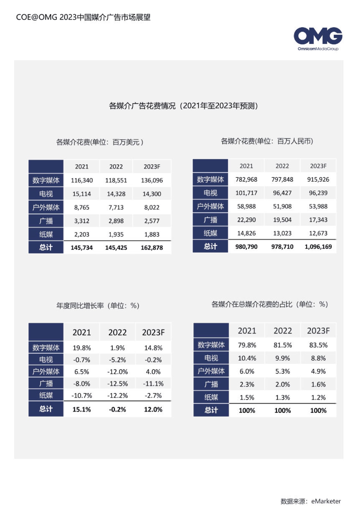 2023中國媒介廣告市場展望報告(圖15)