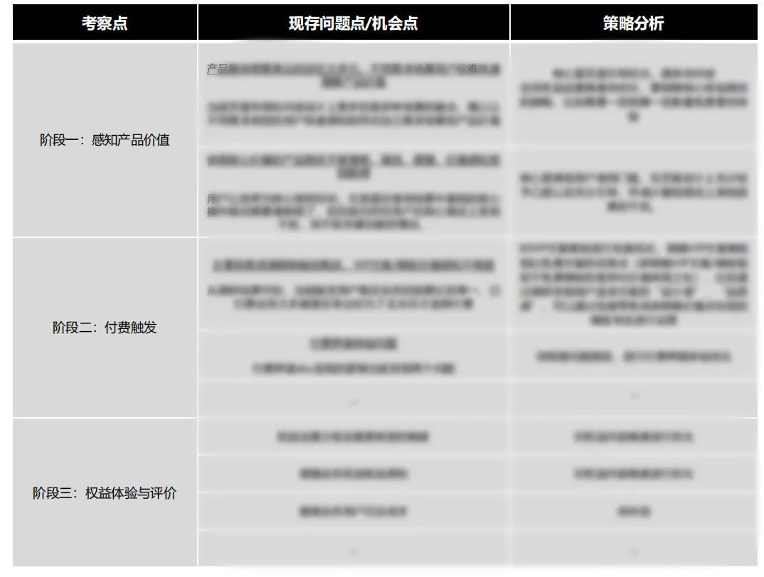如何提高付費(fèi)用戶數(shù)量？來看大廠高手的思路拆解！