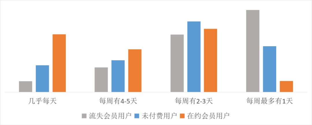 如何提高付費(fèi)用戶數(shù)量？來看大廠高手的思路拆解！