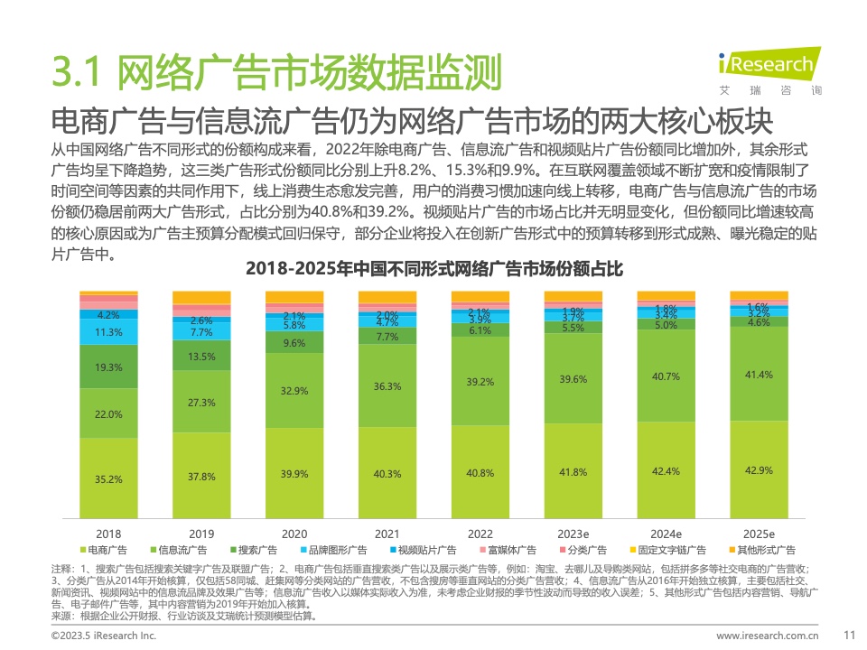 2023Q1中國營銷市場季度動態(tài)監(jiān)測報告(圖11)