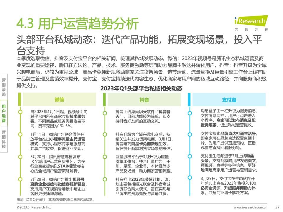 2023Q1中國營銷市場季度動態(tài)監(jiān)測報告(圖27)