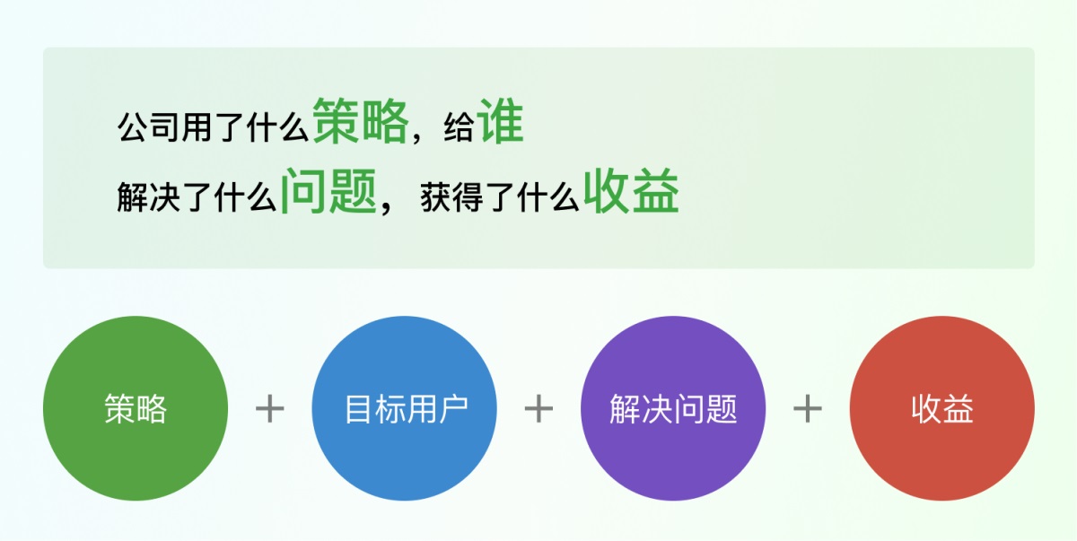 不做畫圖機(jī)器，3步成為懂業(yè)務(wù)的設(shè)計師！