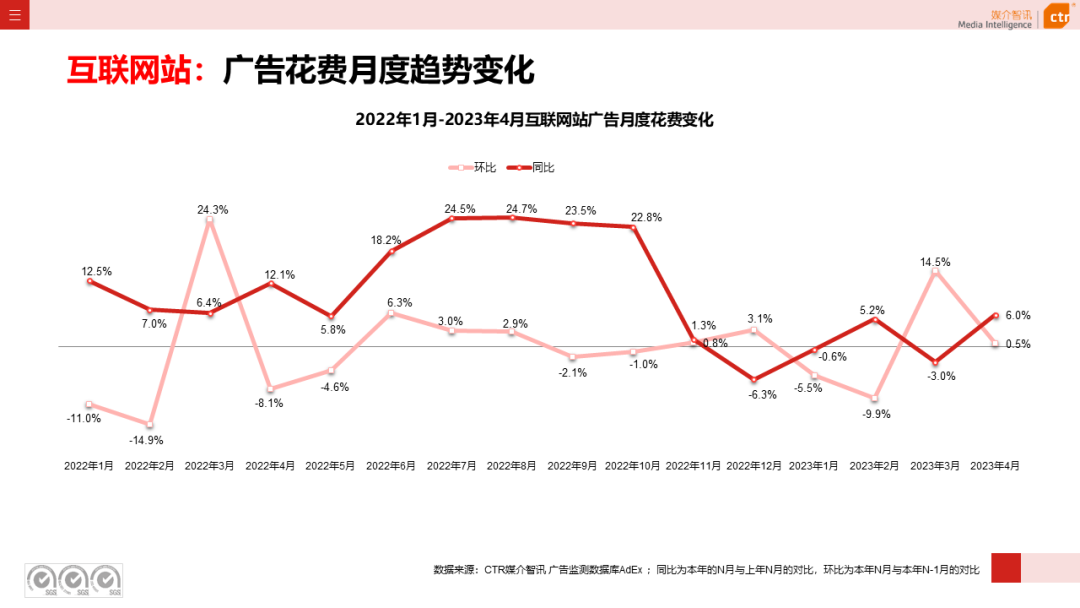 2023年1-4月廣告市場(chǎng)投放數(shù)據(jù)概覽(圖39)
