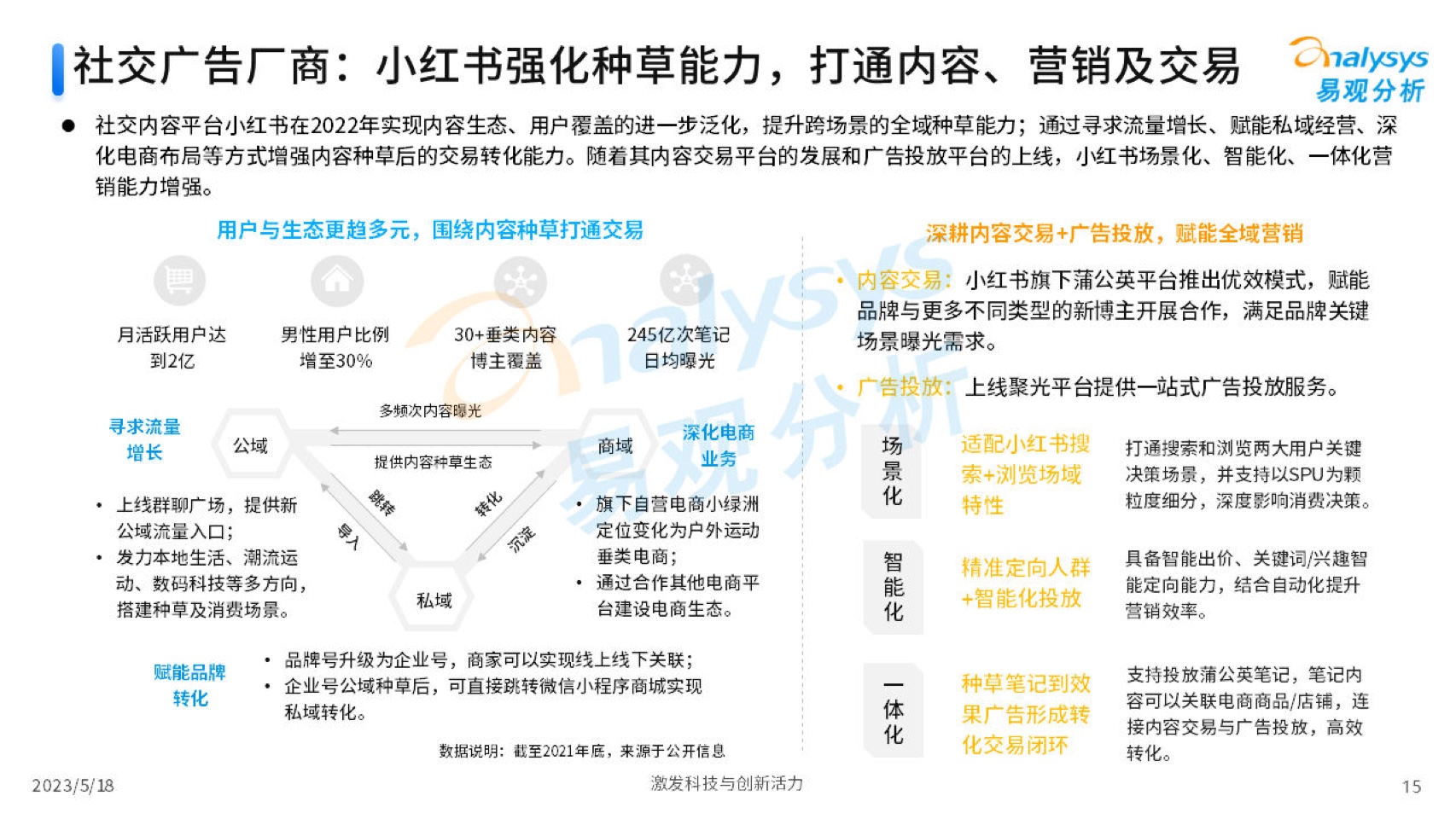 2023中國互聯(lián)網(wǎng)廣告市場年度分析(圖15)
