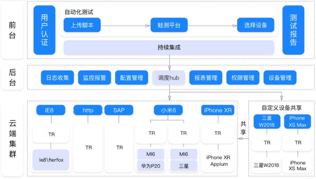 4500字干貨！UI和PM都需要知道的開發(fā)技術(shù)知識(shí)