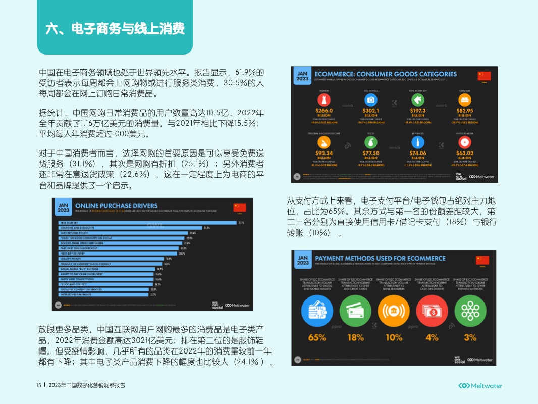 2023年中國數(shù)字化營銷洞察報告(圖17)