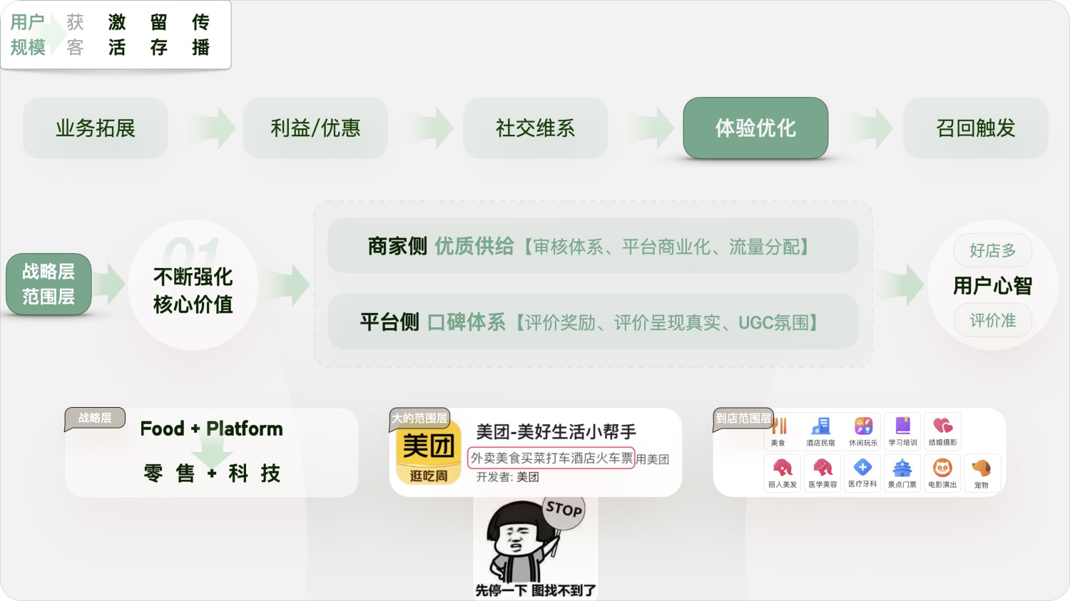 用實(shí)戰(zhàn)案例，幫你掌握增長設(shè)計(jì)必學(xué)的AARRR模型