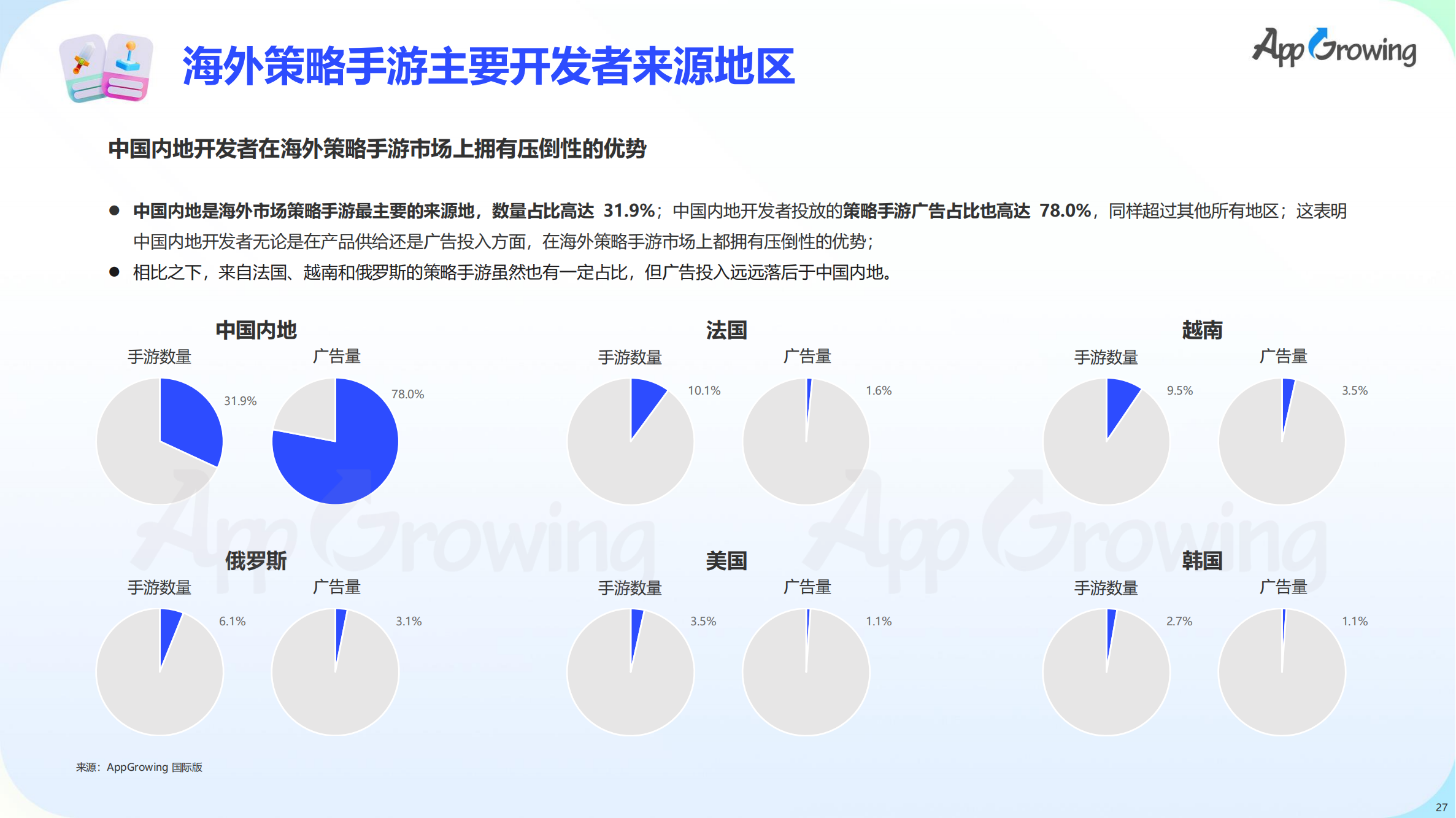 2023上半年全球手游買量報(bào)告(圖28)