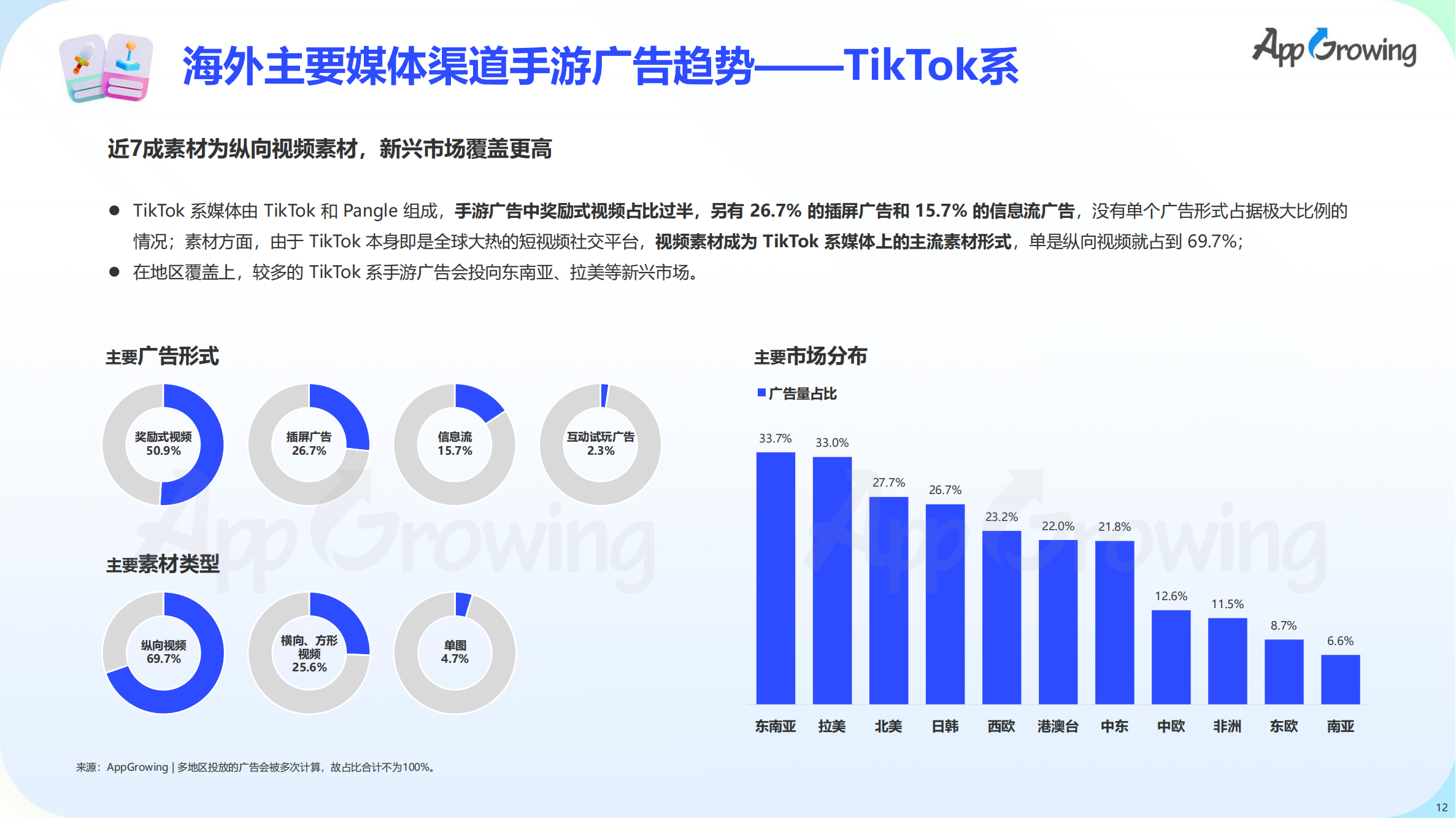 2023上半年全球手游買量報(bào)告(圖13)