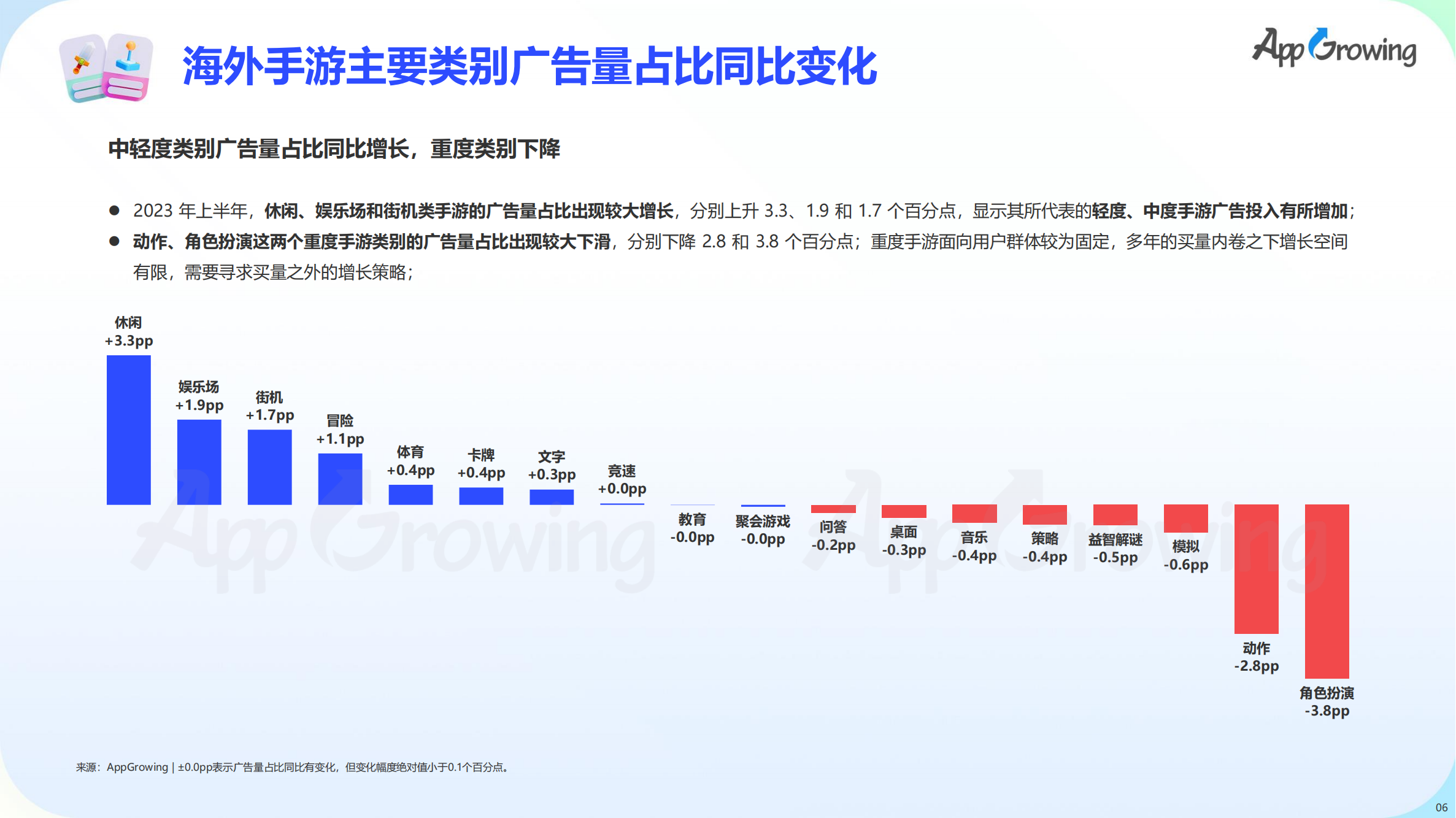 2023上半年全球手游買量報(bào)告(圖7)