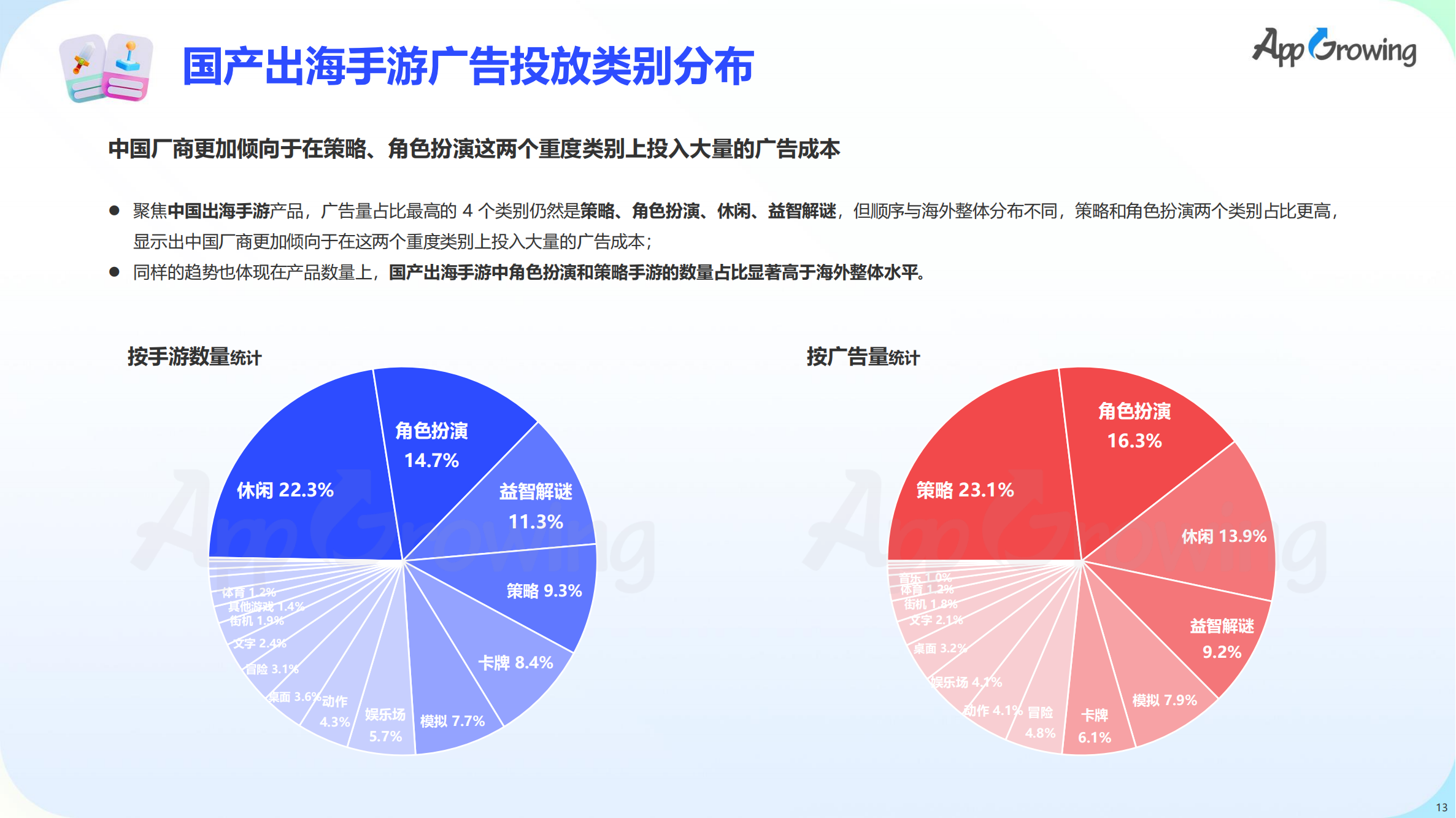 2023上半年全球手游買量報(bào)告(圖14)