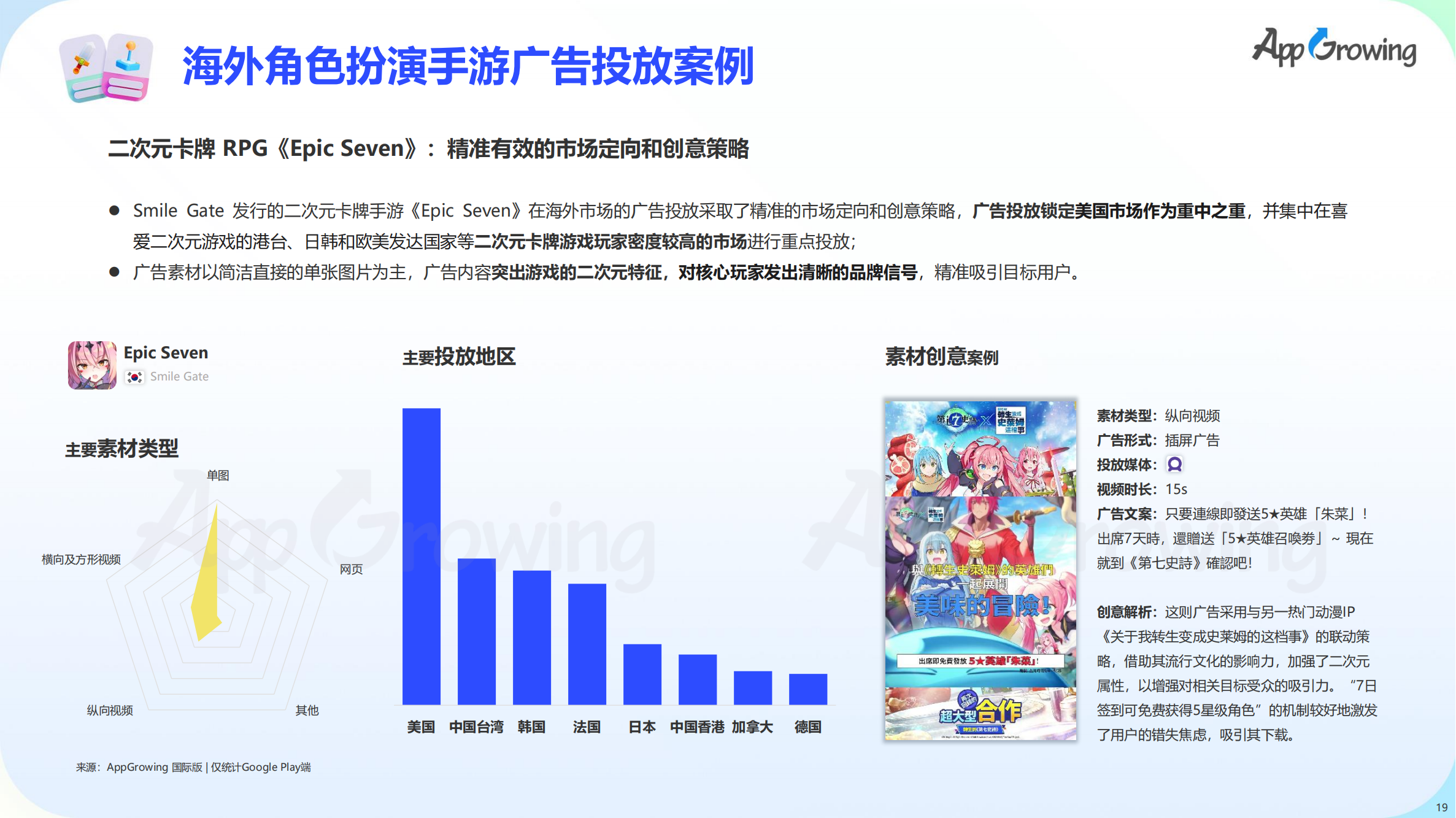 2023上半年全球手游買量報(bào)告(圖20)