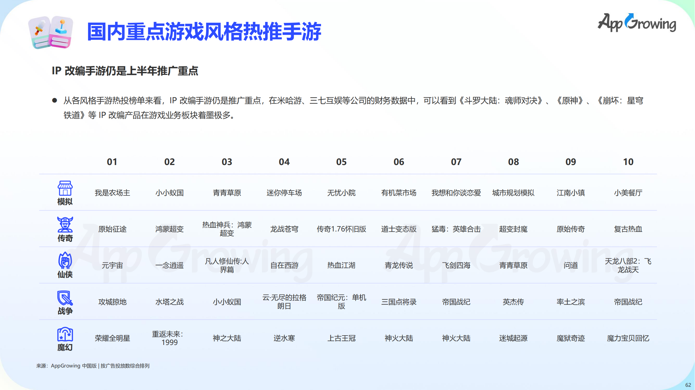 2023上半年全球手游買量報(bào)告(圖63)