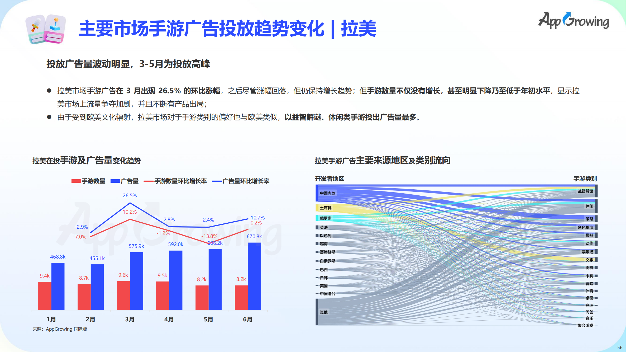 2023上半年全球手游買量報(bào)告(圖57)
