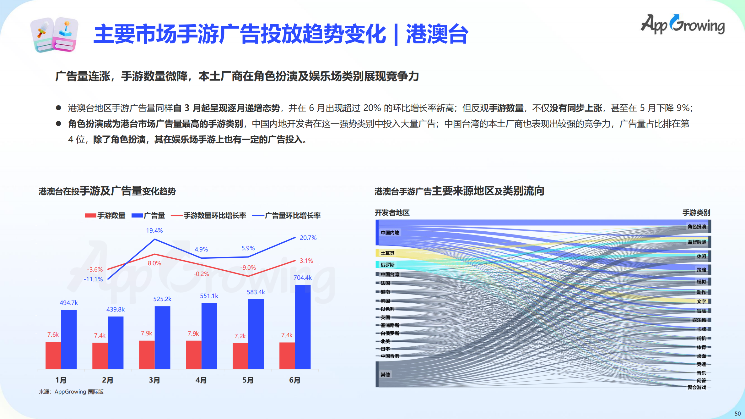 2023上半年全球手游買量報(bào)告(圖51)
