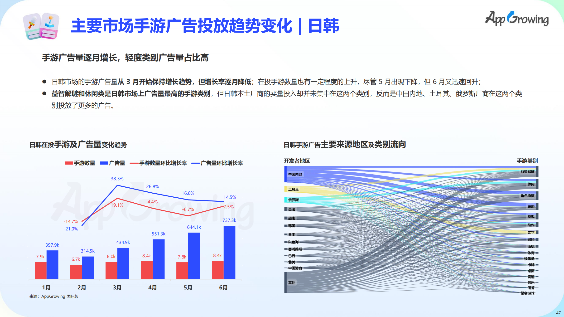 2023上半年全球手游買量報(bào)告(圖48)