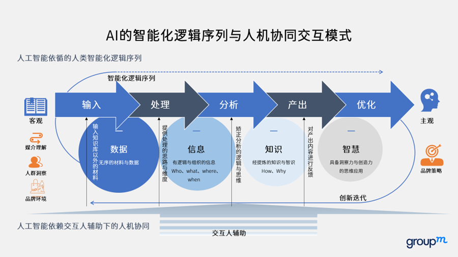 大模型時(shí)代廣告人坑位要保不住了？