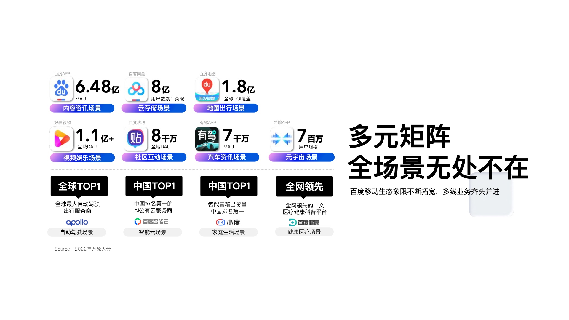 2023百度營(yíng)銷通案(圖9)