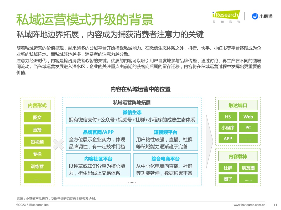 2023年中國私域運營洞察白皮書(圖11)