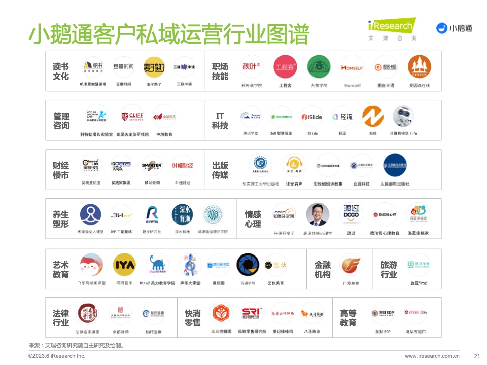 2023年中國私域運營洞察白皮書(圖21)