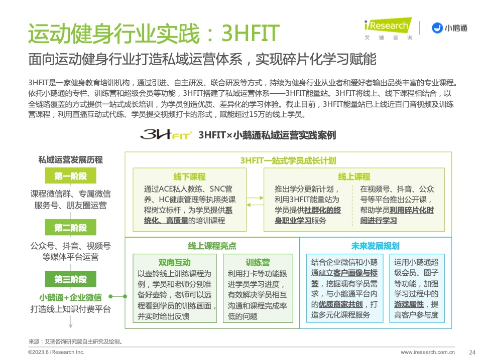 2023年中國私域運營洞察白皮書(圖24)