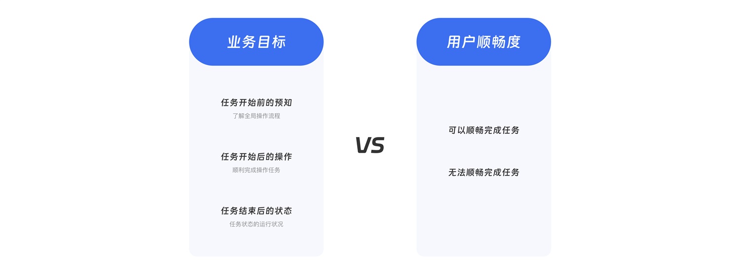 大廠出品！超全面的B端幫助體系搭建指南