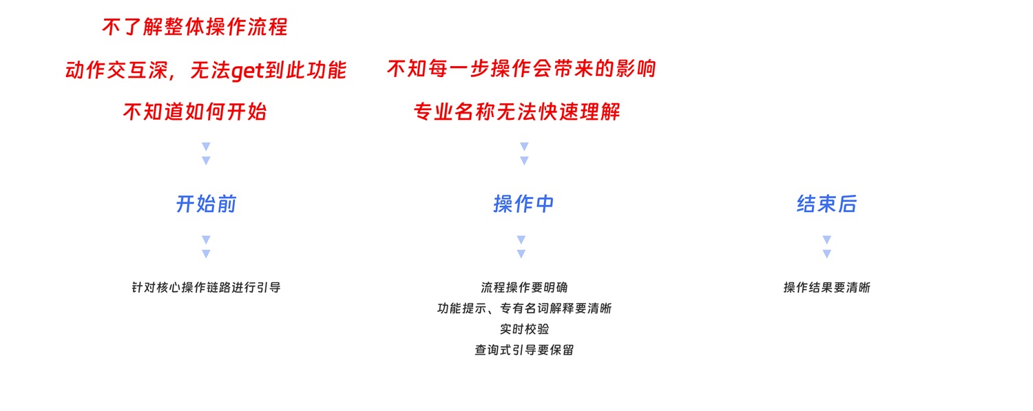 大廠出品！超全面的B端幫助體系搭建指南