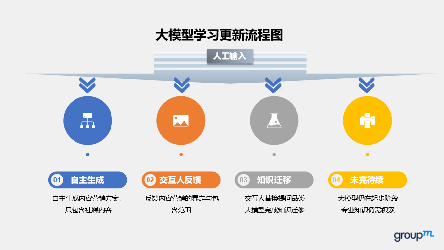 最強(qiáng)營(yíng)銷大模型花落誰(shuí)家