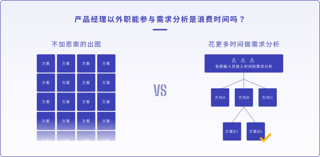 設(shè)計(jì)師如何做產(chǎn)品需求分析？來(lái)看騰訊高手的分析
