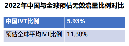 流量品質革命：洞悉數字時代下的品牌安全進程