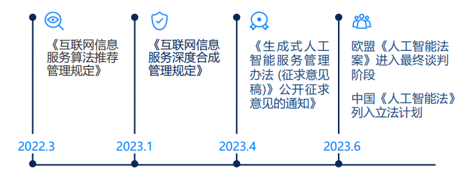 洞悉數(shù)字時代下的品牌安全進(jìn)程(圖1)