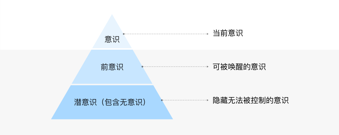 大廠出品！無意識設計如何運用到手勢交互中？