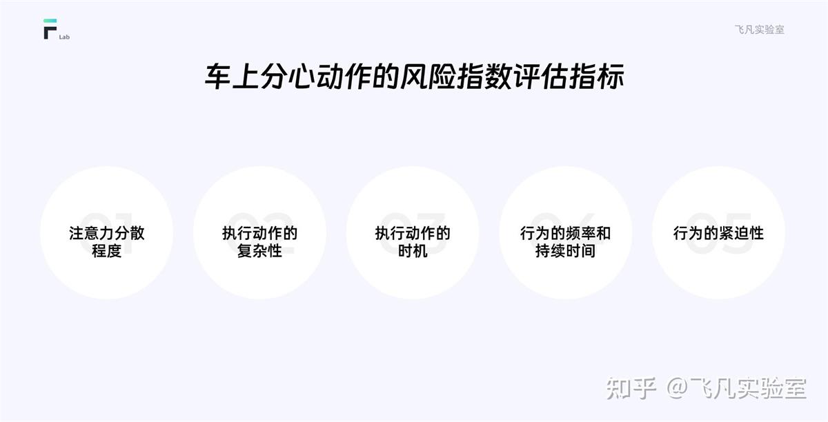 如何通過(guò)HMI設(shè)計(jì)，減少駕駛員的注意力分心？