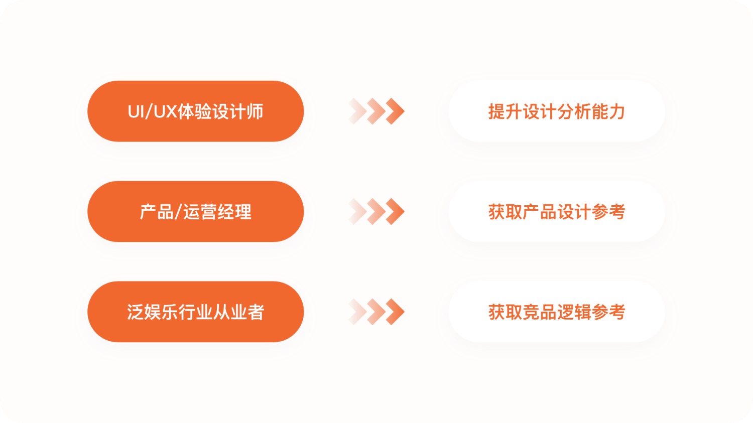 6000+字純干貨！深度拆解騰訊視頻APP的細(xì)節(jié)設(shè)計