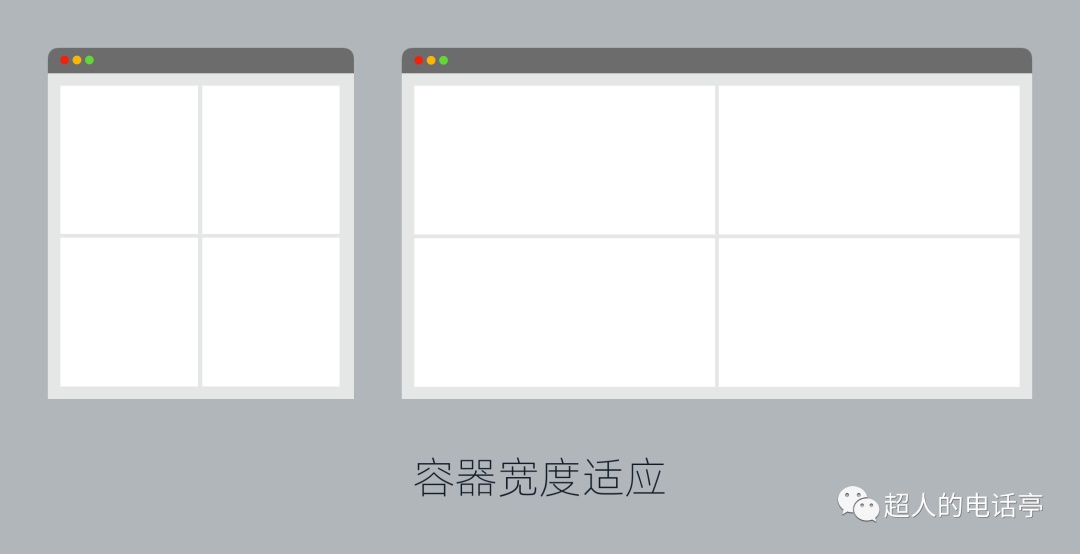 用一篇文章，幫你看懂網(wǎng)頁響應(yīng)式布局原理