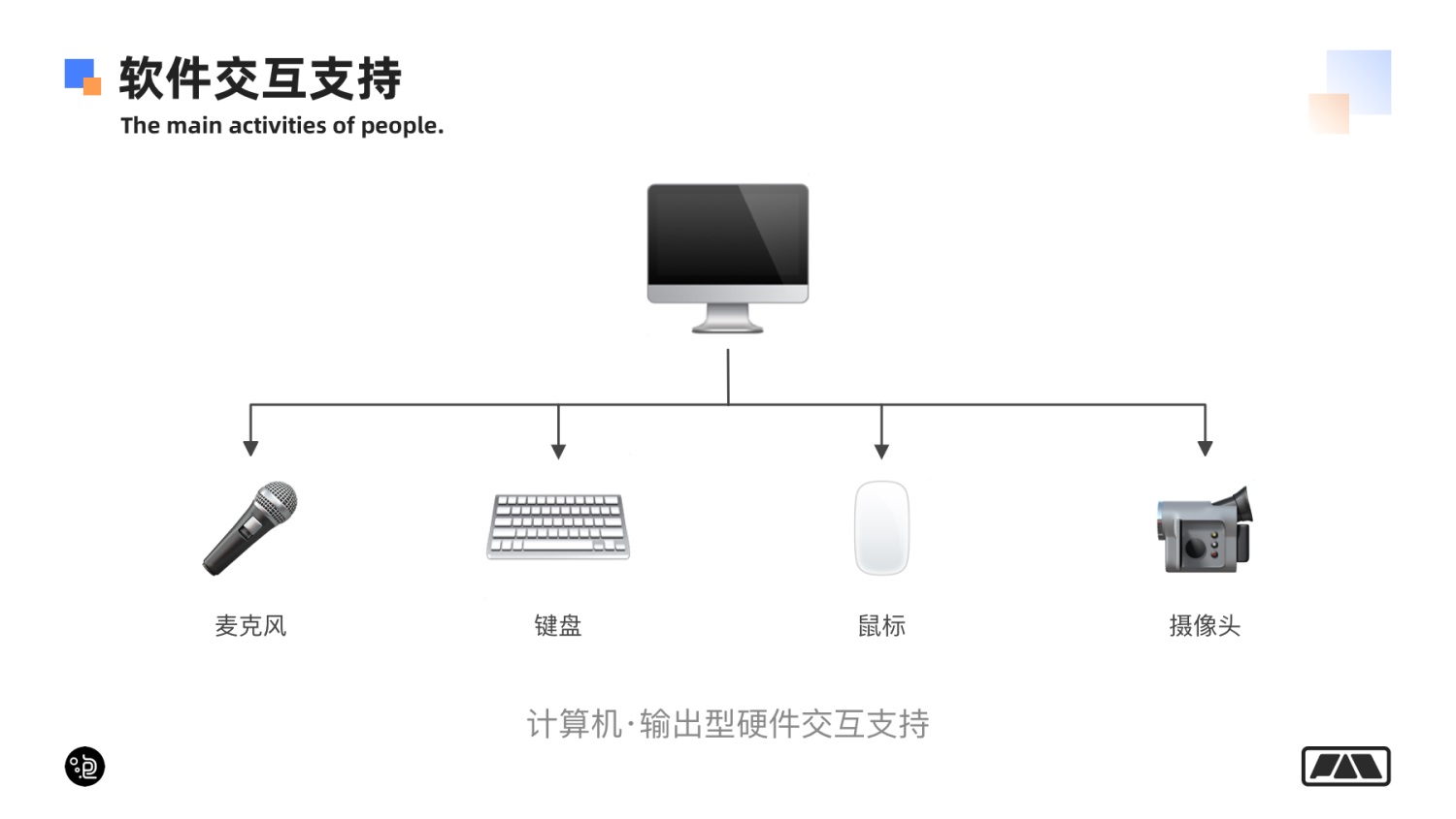 萬字長文！幫你掌握網(wǎng)頁端交互創(chuàng)意 99% 的玩法！