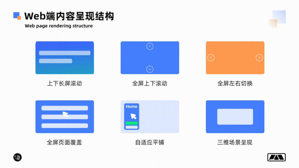 萬(wàn)字長(zhǎng)文！幫你掌握網(wǎng)頁(yè)端交互創(chuàng)意 99% 的玩法！
