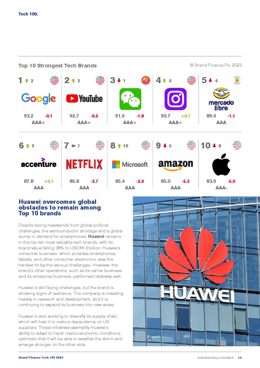 2023年全球科技品牌價值100強(圖13)