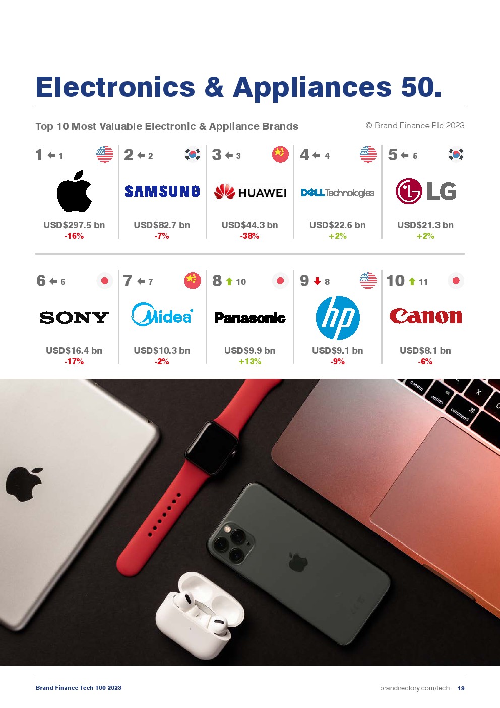 2023年全球科技品牌價值100強(圖19)